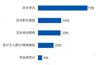 2023年四川統(tǒng)招專升本怎么考？
