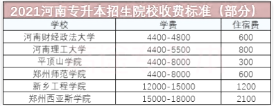 河南專(zhuān)升本招生院校收費(fèi) 河南專(zhuān)升本招生院校收費(fèi)