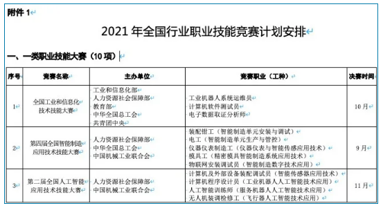 專(zhuān)升本加分政策