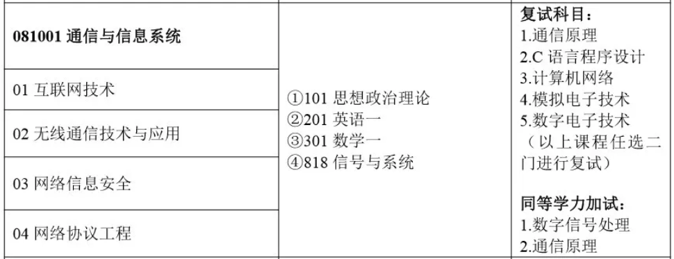 專科生準(zhǔn)備考研還有必要專升本嗎? ??粕鷾?zhǔn)備考研還有必要專升本嗎?