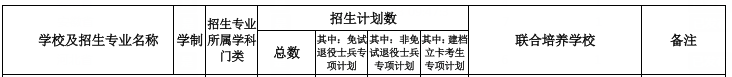 皖西學(xué)院專升本招生計劃