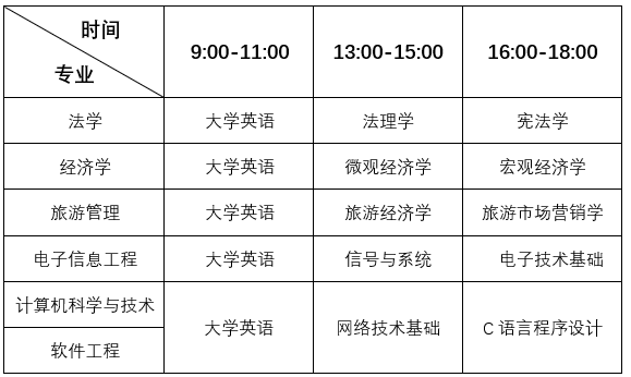 青海師范大學全日制專升本考試科目 青海師范大學全日制專升本考試科目