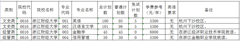 浙江財(cái)經(jīng)大學(xué)專(zhuān)升本在哪個(gè)校區(qū) 浙江財(cái)經(jīng)大學(xué)專(zhuān)升本在哪個(gè)校區(qū)