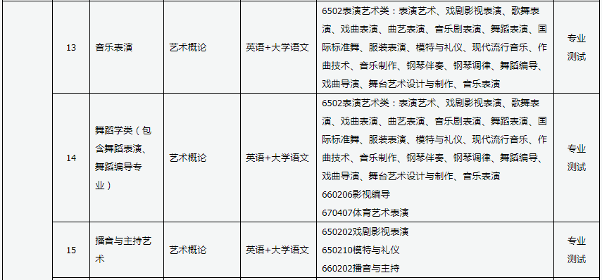 山西書(shū)法專(zhuān)升本屬于什么類(lèi)別 山西書(shū)法專(zhuān)升本屬于什么類(lèi)別