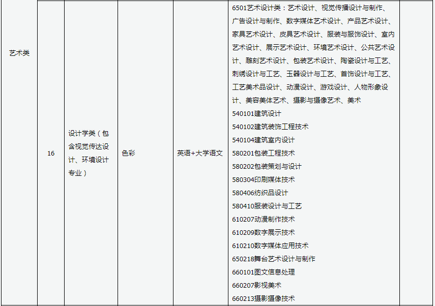 山西書(shū)法專(zhuān)升本屬于什么類(lèi)別 山西書(shū)法專(zhuān)升本屬于什么類(lèi)別
