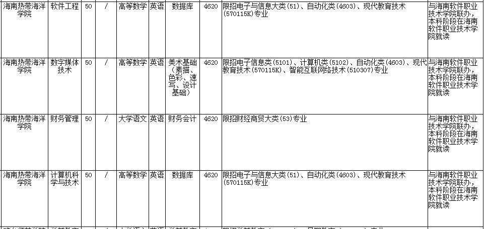海南熱帶海洋學(xué)院專(zhuān)升本考試科目
