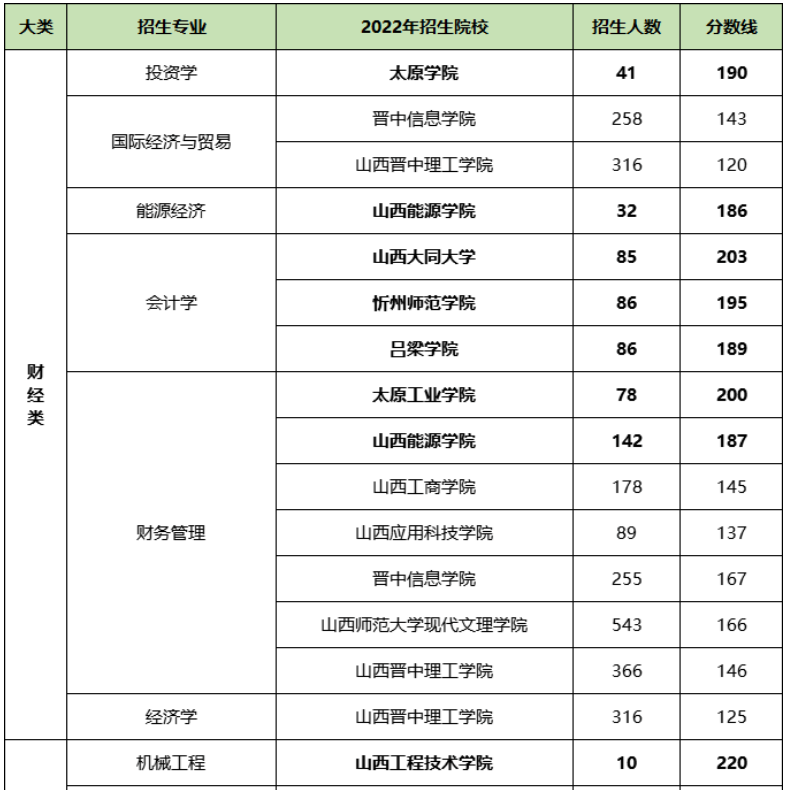 專(zhuān)升本多少分可以上本科