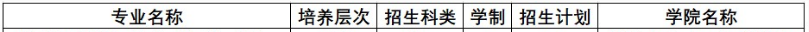黃淮學院2023年?？普猩鷮I(yè)