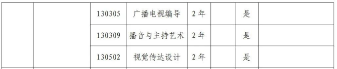周口師范學(xué)院專(zhuān)升本招生專(zhuān)業(yè)