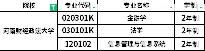 2022年河南財(cái)經(jīng)政法大學(xué)專(zhuān)升本招生專(zhuān)業(yè)