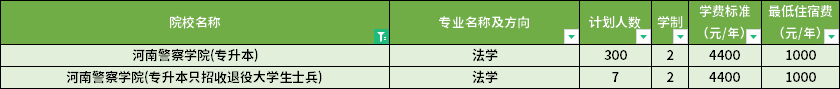 學(xué)費標準