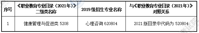大綱適用?？茖I(yè)