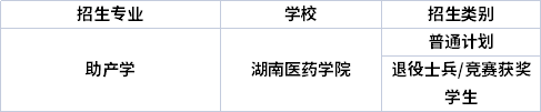 專(zhuān)業(yè)招生院校