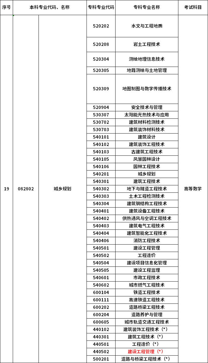 2023年河南專升本最新本?？茖φ毡? /></p>
<p></p>
<p></p>
<div   id=