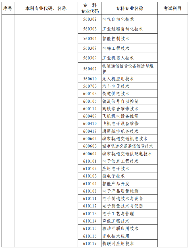 河南2023年專升本本、專科專業(yè)對照及考試課程一覽表