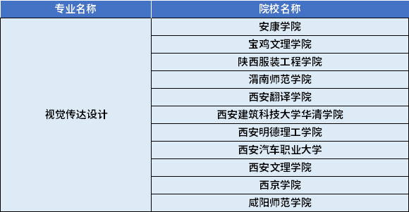 2022年陜西專升本視覺傳達(dá)設(shè)計(jì)專業(yè)對應(yīng)招生學(xué)校