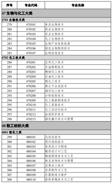 高等職業(yè)教育?？茖I(yè)