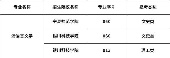 2023年寧夏專(zhuān)升本專(zhuān)業(yè)招生院校