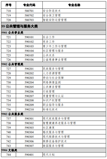 高等職業(yè)教育?？茖I(yè)