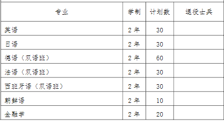 2022年我?！皩Ｉ尽闭猩鷮I(yè)和計(jì)劃