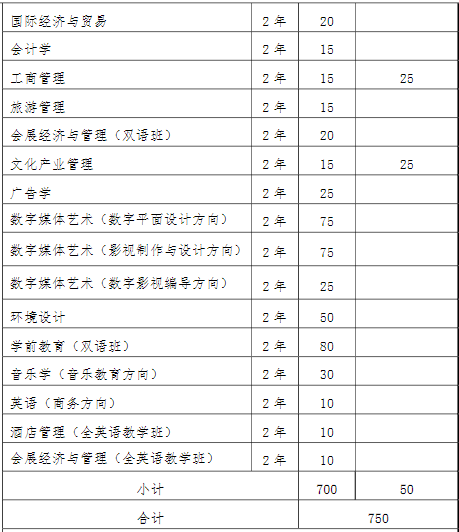 2022年我?！皩Ｉ尽闭猩鷮I(yè)和計(jì)劃