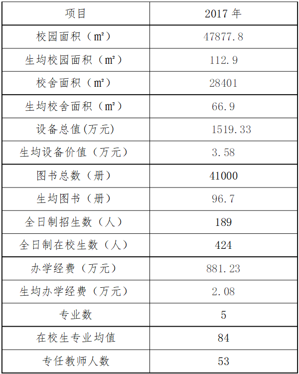 白銀市工業(yè)學(xué)?；拘畔⒈? width=