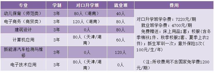 岳陽市中岳經(jīng)貿(mào)職業(yè)技術(shù)學校專業(yè)