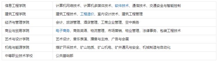 貴州職業(yè)技術(shù)學(xué)院專(zhuān)業(yè)有哪些