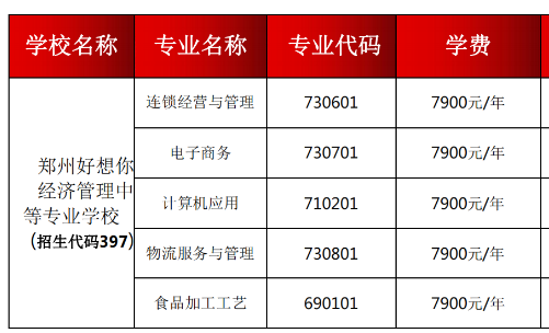 鄭州好想你經(jīng)濟(jì)管理中等專(zhuān)業(yè)學(xué)校學(xué)費(fèi)