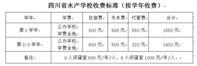 2023四川省水產(chǎn)學(xué)校學(xué)費(fèi)一年多少錢(qián)