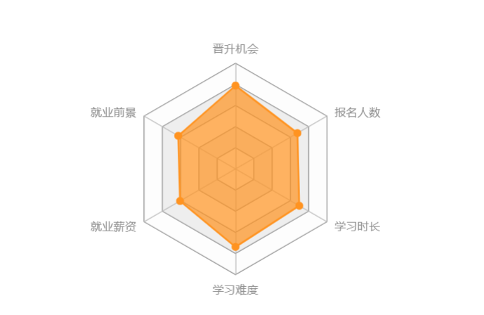 機(jī)械工程類專升本難度大嗎？