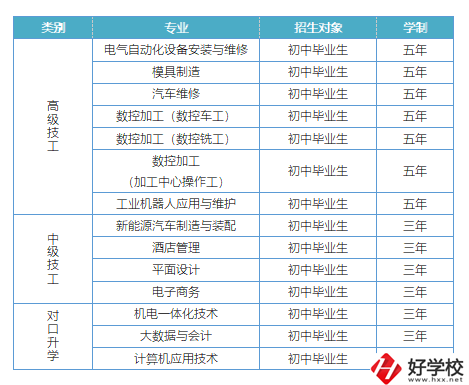 益陽有哪些高級技校？招生專業(yè)有哪些？