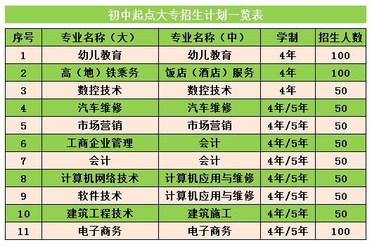 福建海峽職業(yè)學(xué)院專(zhuān)業(yè)介紹