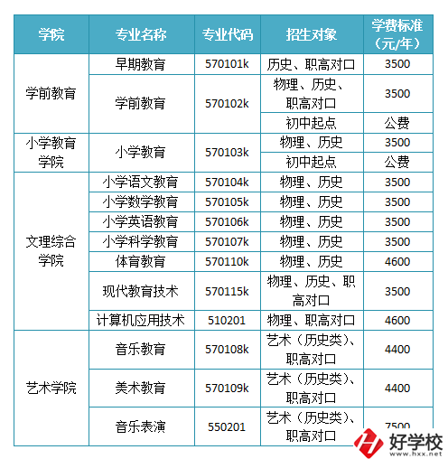 懷化有沒有師范職校？學(xué)校如何報(bào)考錄??？