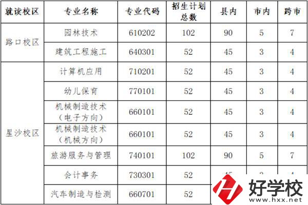 長(zhǎng)沙縣職業(yè)中專(zhuān)學(xué)校招多少人？外地學(xué)生能報(bào)名嗎？
