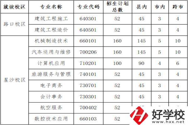 長(zhǎng)沙縣職業(yè)中專(zhuān)學(xué)校招多少人？外地學(xué)生能報(bào)名嗎？
