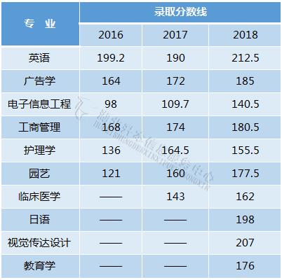 錄取分數(shù)線