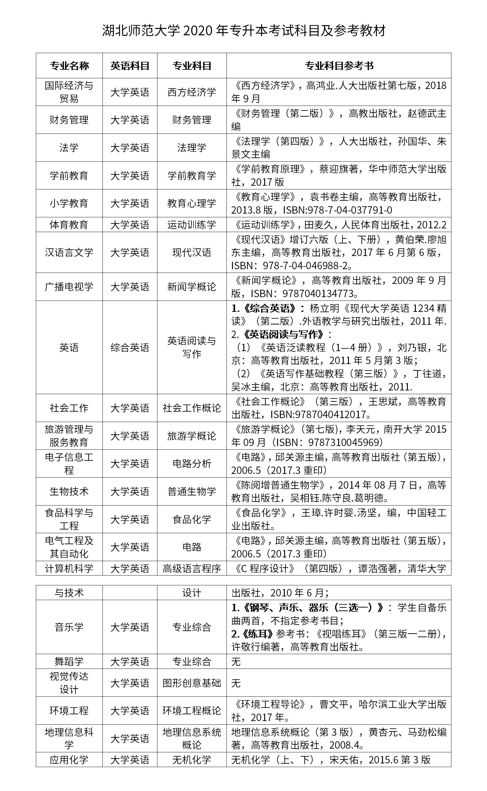 湖北師范大學專升本考試科目是什么？怎么備考？