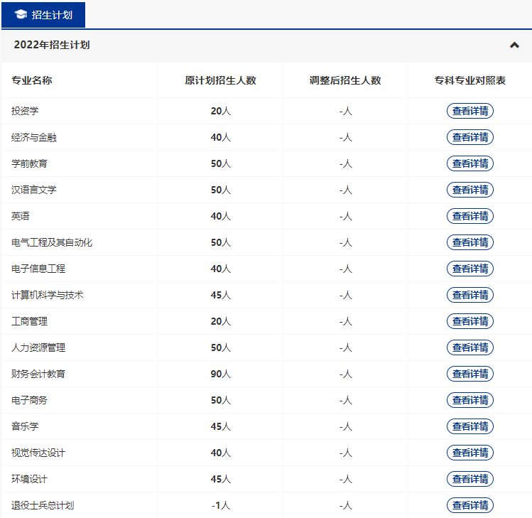 漢口學(xué)院2022專(zhuān)升本新增哪些專(zhuān)業(yè)？哪些原有專(zhuān)業(yè)擴(kuò)招和縮招？