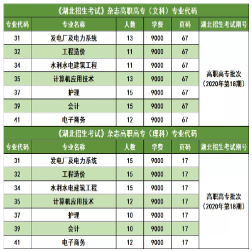 三峽大學科技學院2022普通專升本錄取率高于88%？錄取率高嗎？