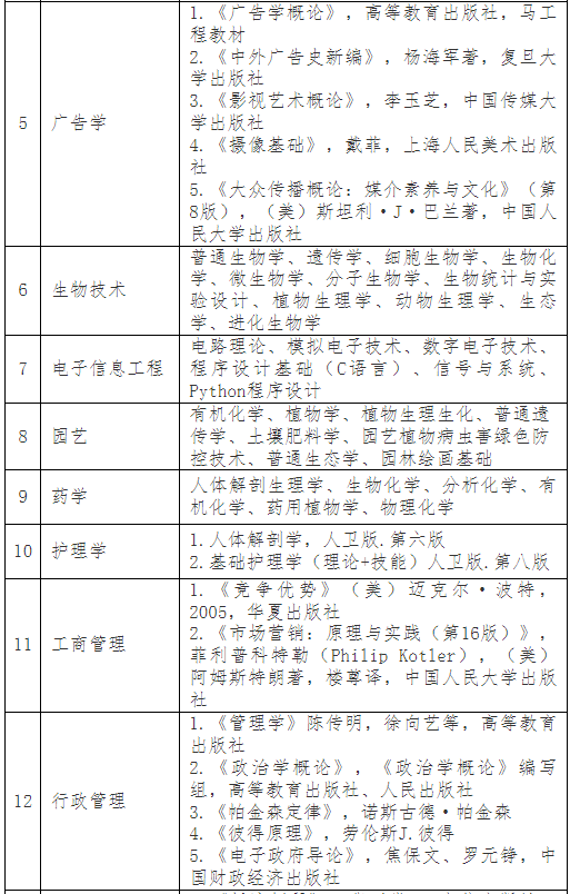普通專升本考完就可以happy了？別急，這份暑假學(xué)習(xí)攻略收著