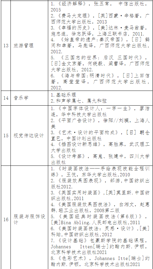 普通專升本考完就可以happy了？別急，這份暑假學(xué)習(xí)攻略收著