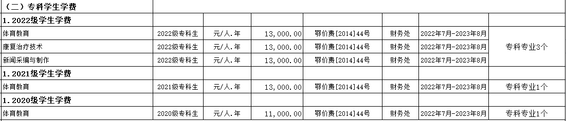 普通專升本院校的?？茖I(yè)學(xué)費(fèi)為什么這么便宜？是什么收費(fèi)標(biāo)準(zhǔn)？