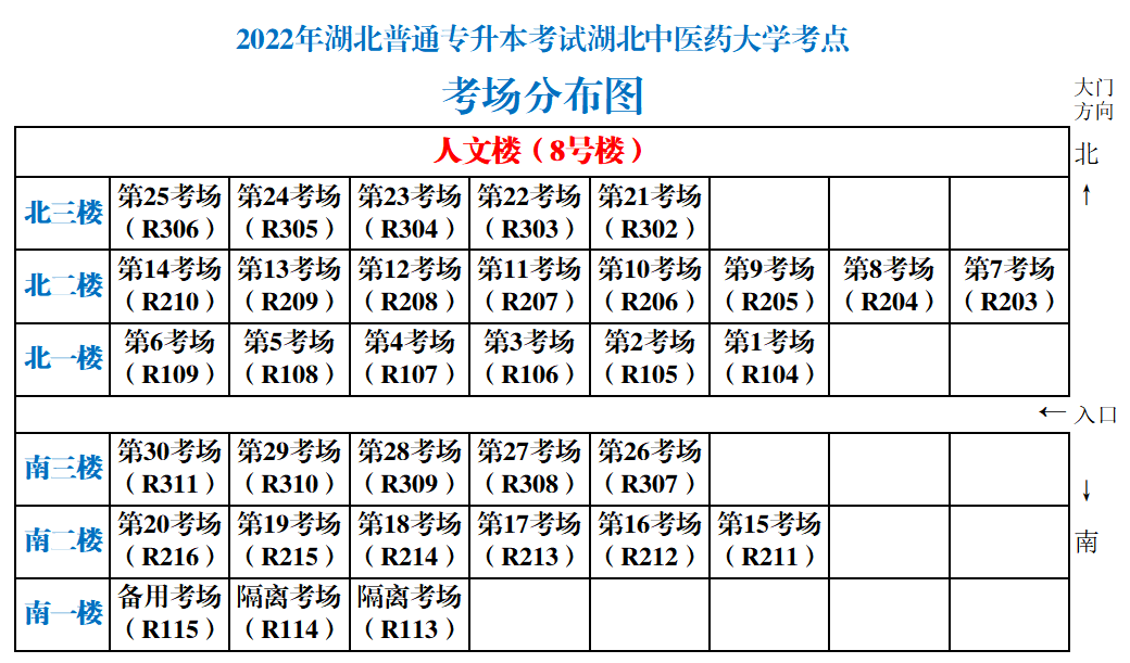 湖北中醫(yī)藥大學(xué)專升本從校門怎么走到8號樓？考場怎么找？