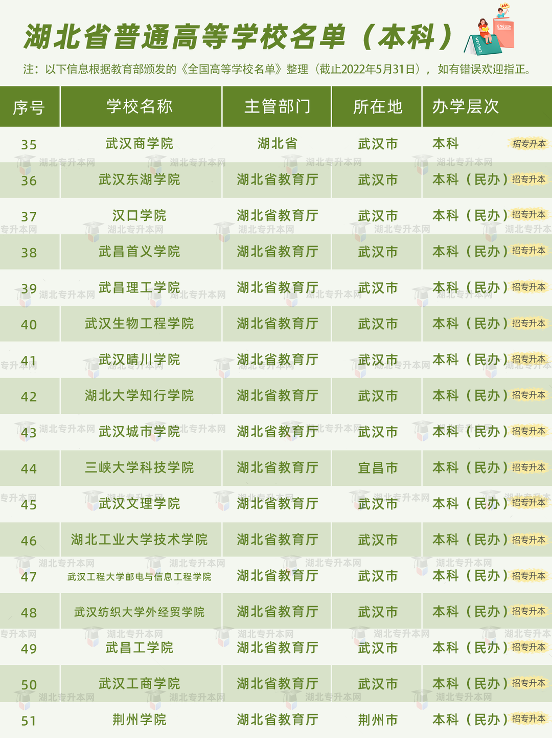 高考和專升本怎么擇校？本科+?？?30所院校盤點(diǎn)，含985/211！
