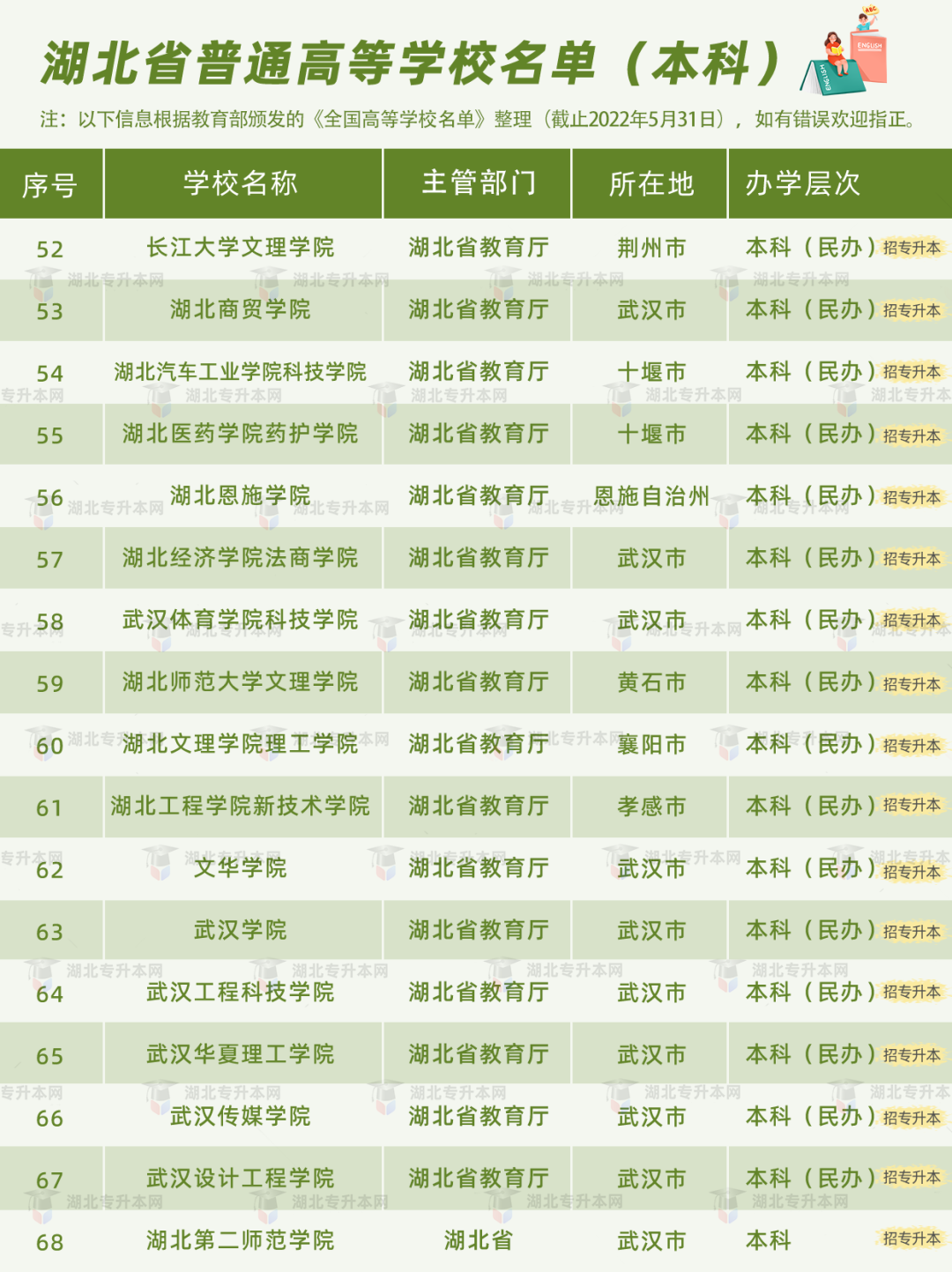 高考和專升本怎么擇校？本科+?？?30所院校盤點(diǎn)，含985/211！