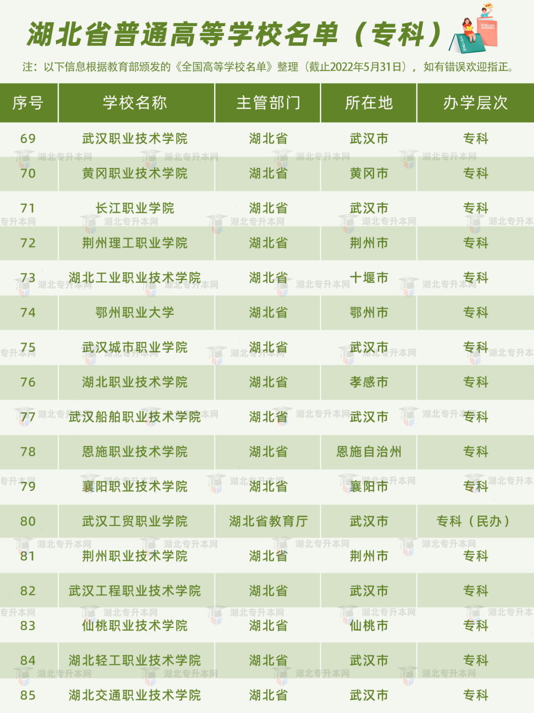 高考和專升本怎么擇校？本科+專科130所院校盤點(diǎn)，含985/211！