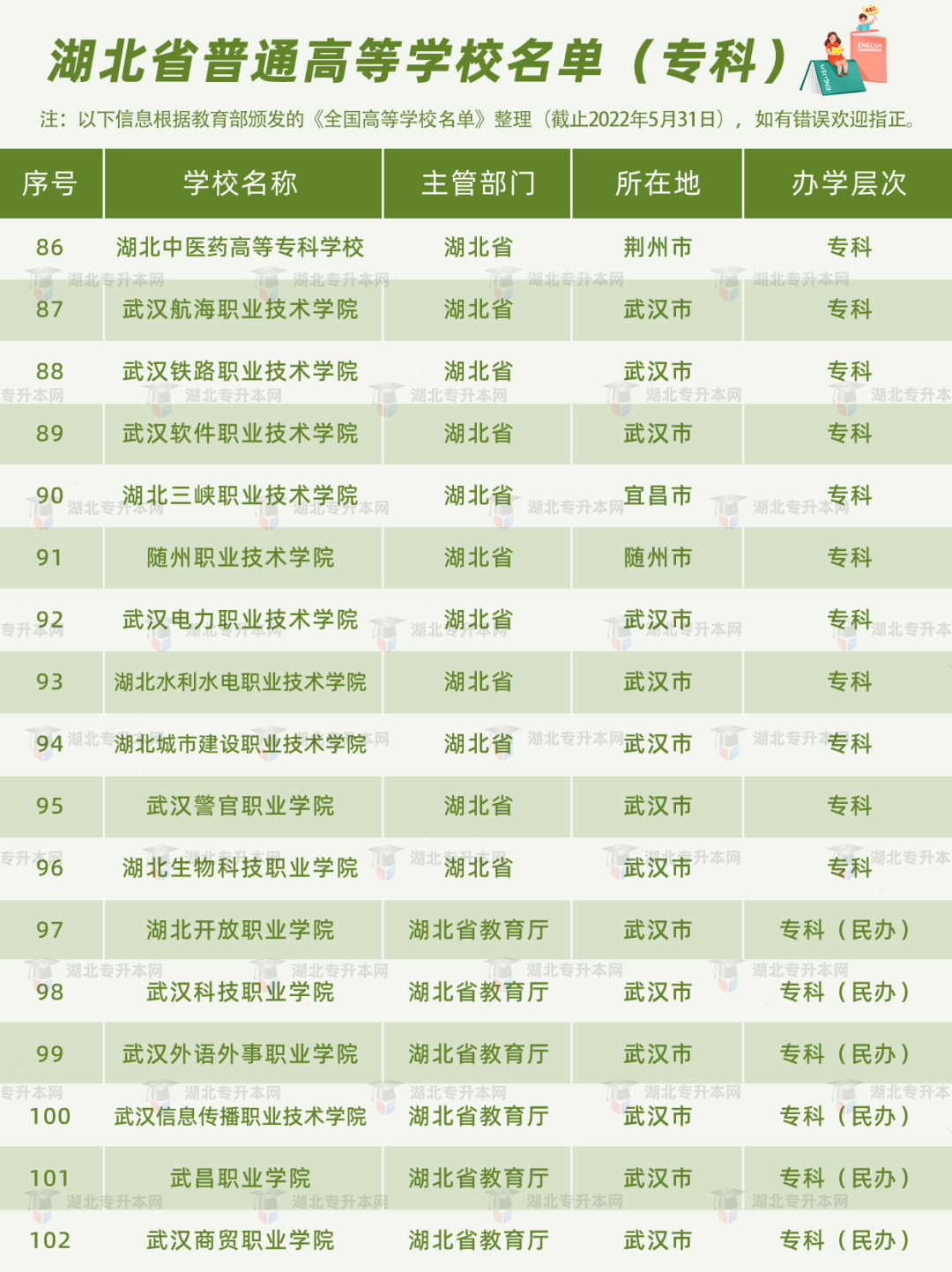 高考和專升本怎么擇校？本科+?？?30所院校盤點(diǎn)，含985/211！