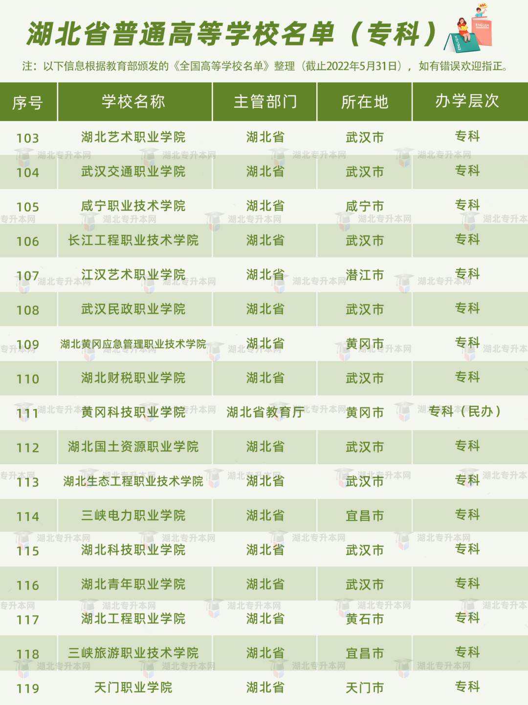 高考和專升本怎么擇校？本科+?？?30所院校盤點(diǎn)，含985/211！