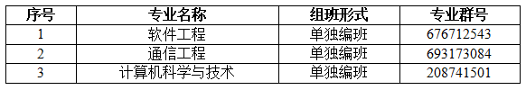 2022專升本生已經(jīng)要入學了？入學還分校區(qū)嗎？